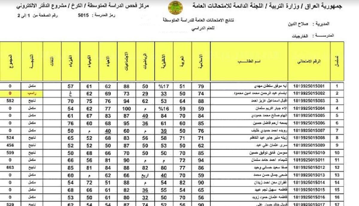 البوكس نيوز – رابط نتائج الثالث المتوسط 2022 الدور الأول iraq results عبر موقع epedu.gov.lq التربية العراقية
