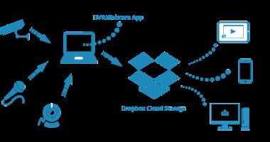 تكنولوجيا  – Dropbox تعلن تسريح 500 موظف وتحويل التركيز نحو الذكاء الاصطناعى
