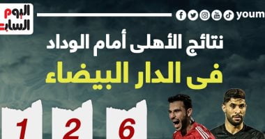 رياضة – نتائج الأهلى أمام الوداد فى الدار البيضاء قبل نهائى أفريقيا الليلة.. إنفو جراف