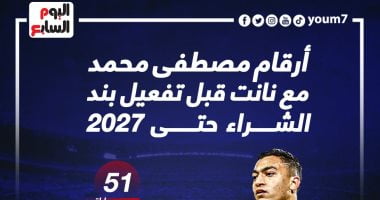 رياضة – ماذا قدم مصطفى محمد مع نانت قبل تفعيل التعاقد حتى 2027.. إنفوجراف