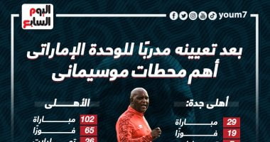 رياضة – حصاد موسيمانى التدريبى قبل بداية مشواره مع الوحدة الإماراتى .. إنفو جراف