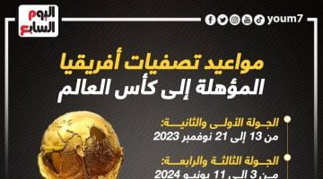 رياضة – مواعيد تصفيات أفريقيا المؤهلة لكأس العالم 2026 بمشاركة مصر.. إنفو جراف