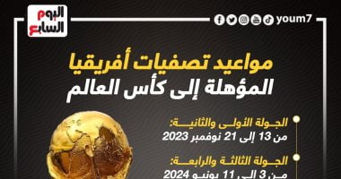 رياضة – مواعيد تصفيات أفريقيا المؤهلة لكأس العالم 2026 بمشاركة مصر.. إنفو جراف