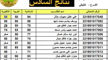 رابط استخراج نتائج السادس الإعدادي الدور الاول العراق 2023 موقع ملازمنا بالرقم الامتحاني