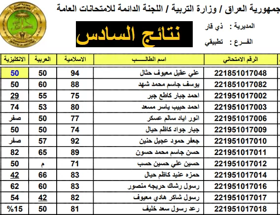 رابط استخراج نتائج السادس الإعدادي الدور الاول العراق 2023 موقع ملازمنا بالرقم الامتحاني