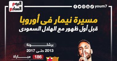 رياضة – مشوار نيمار مع برشلونة وباريس قبل الظهور الأول فى الهلال السعودى ..إنفو جراف