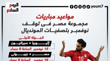 رياضة – مواعيد مباريات مجموعة مصر فى توقف نوفمبر بتصفيات كأس العالم 2026