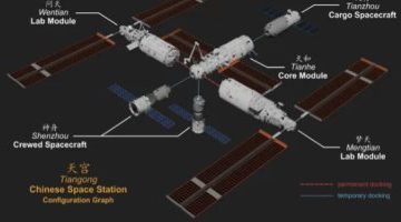 تكنولوجيا  – الصين تخطط لإطلاق وحدات إضافية لمحطة تيانجونج الفضائية