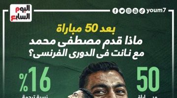 رياضة – أرقام مصطفى محمد مع نانت بعد 50 مباراة فى الدورى الفرنسى.. إنفوجراف