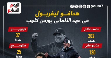 رياضة – محمد صلاح نجم يورجن كلوب الأول فى ليفربول.. إنفوجراف