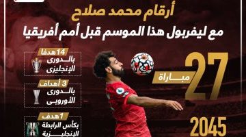 رياضة – محمد صلاح نجم ليفربول الأول فى 2023 قبل كأس أمم أفريقيا.. إنفوجراف