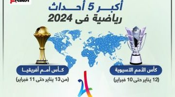 رياضة – 2024 عام كأس الأمم في كل قارات العالم وأولمبياد باريس الختام.. إنفوجراف