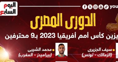 رياضة – 9 محترفين يمثلون الدوري المصري فى أمم أفريقيا 2023.. إنفو جراف