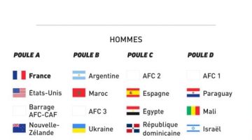رياضة – قرعة أولمبياد باريس 2024 تضع منتخب المغرب فى مجموعة نارية