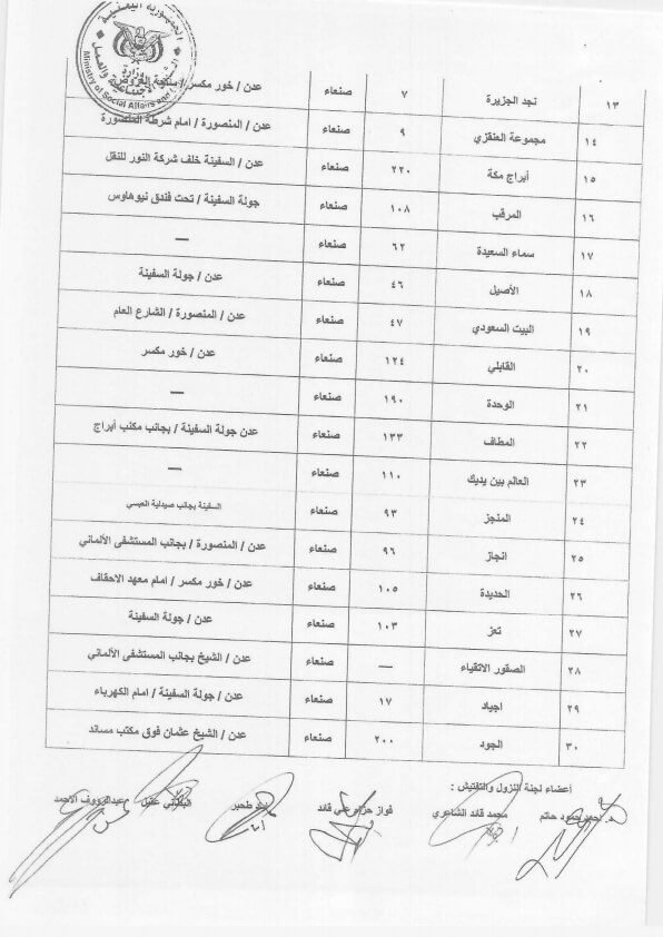 وزارة الشؤون الاجتماعية والعمل تطالب محافظ العاصمة عدن اغلاق مكاتب التشغيل المخالفة للقانون