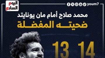 رياضة – أرقام محمد صلاح أمام مان يونايتد ضحيته المفضلة.. إنفوجراف