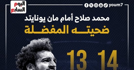 رياضة – أرقام محمد صلاح أمام مان يونايتد ضحيته المفضلة.. إنفوجراف