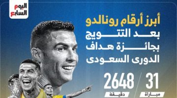 رياضة – أرقام رونالدو فى الدورى السعودى 2024 بعد لقب الهداف.. إنفوجراف