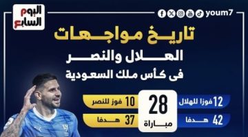 رياضة – تاريخ مواجهات الهلال ضد النصر قبل صدام نهائى كأس السعودية.. إنفوجراف