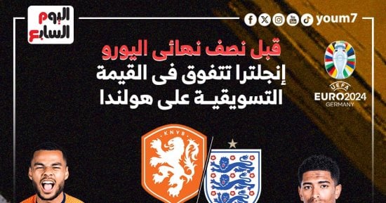 رياضة – إنجلترا أغلى من هولندا قبل موقعة نصف نهائى كأس أمم أوروبا.. إنفوجراف