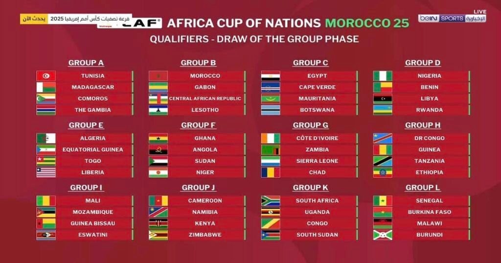 نتائج قرعة كأس أمم أفريقيا 2025 في المغرب الكاملة